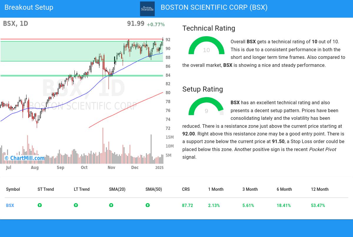 TA Chart stocks image