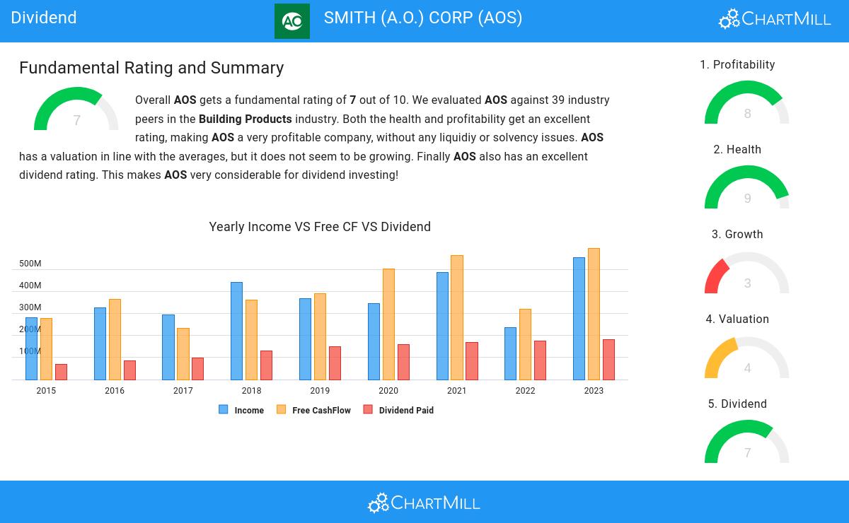 Dividend stocks image