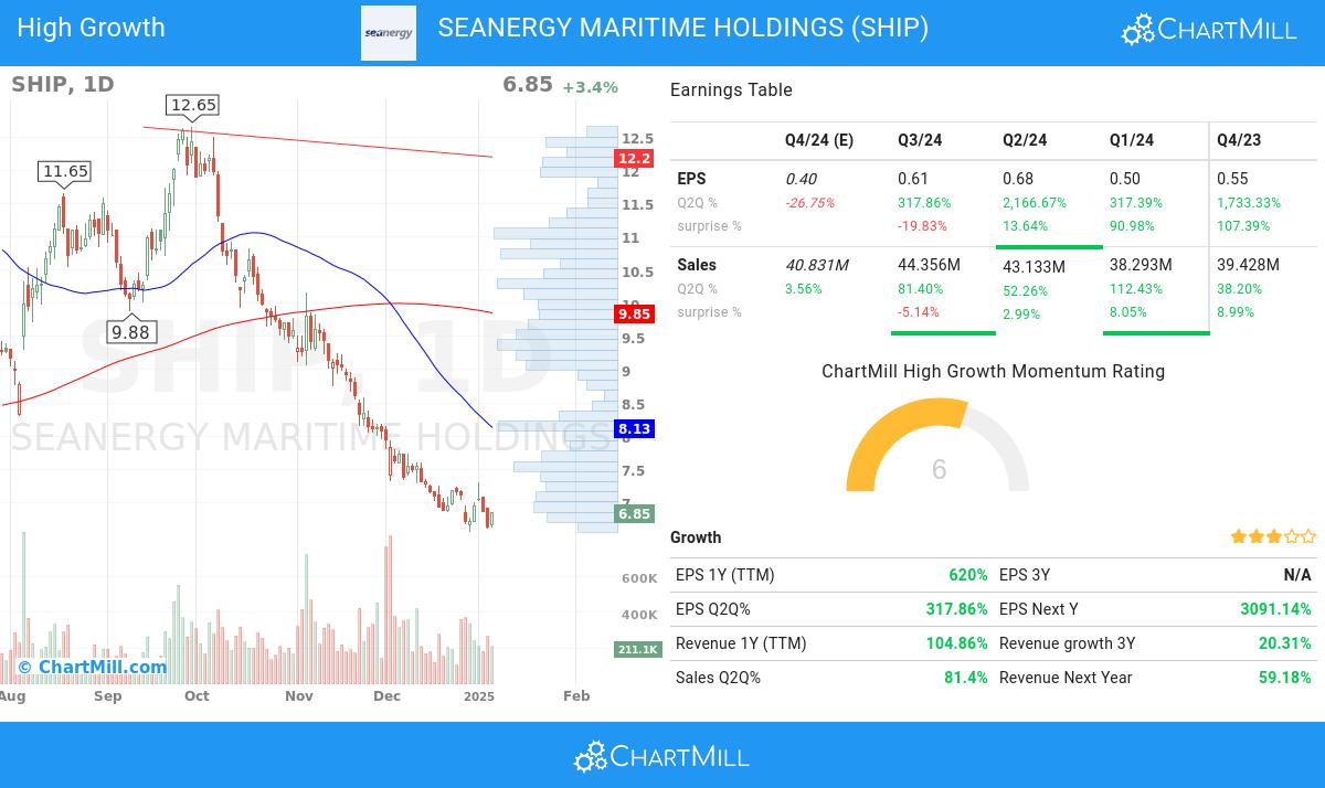 High Growth stocks image