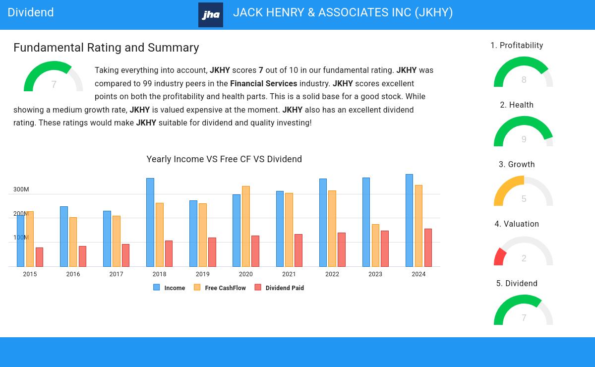 Dividend stocks image