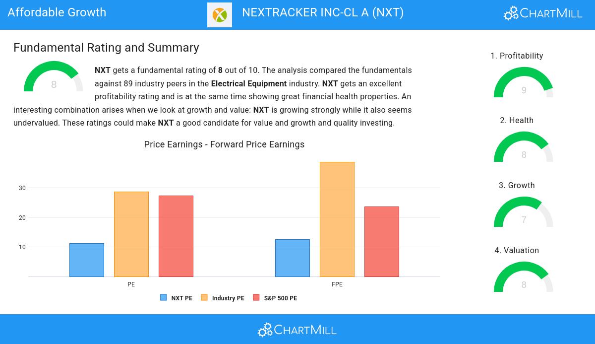 Affordable Growth stocks image