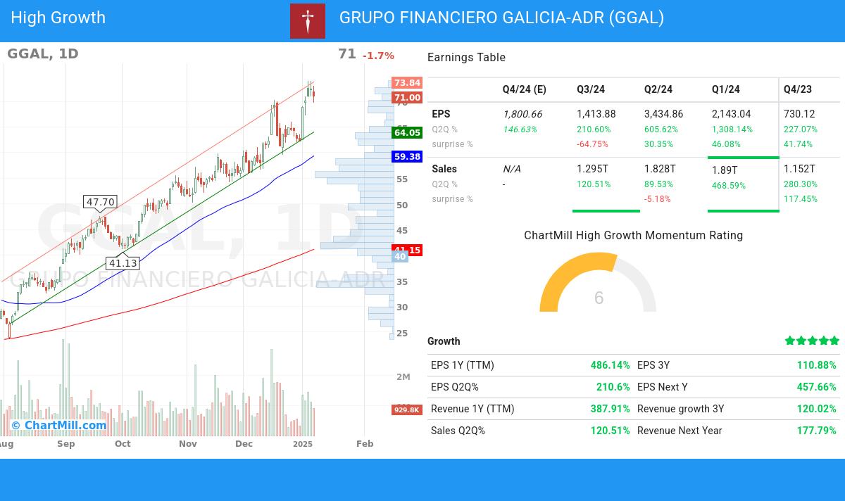 High Growth stocks image