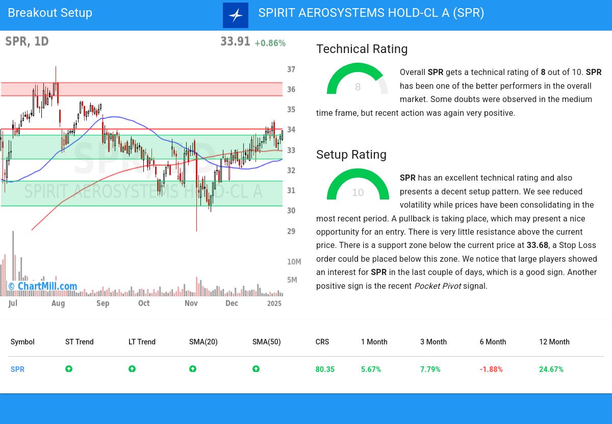 TA Chart stocks image