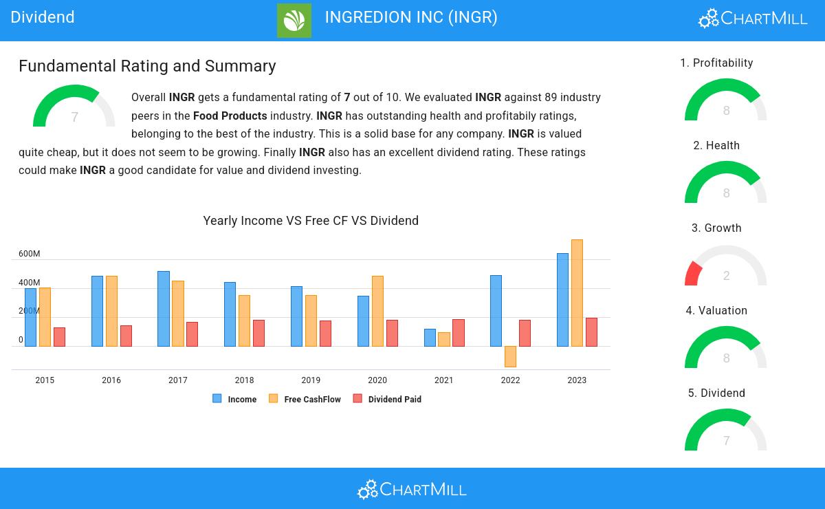 Dividend stocks image