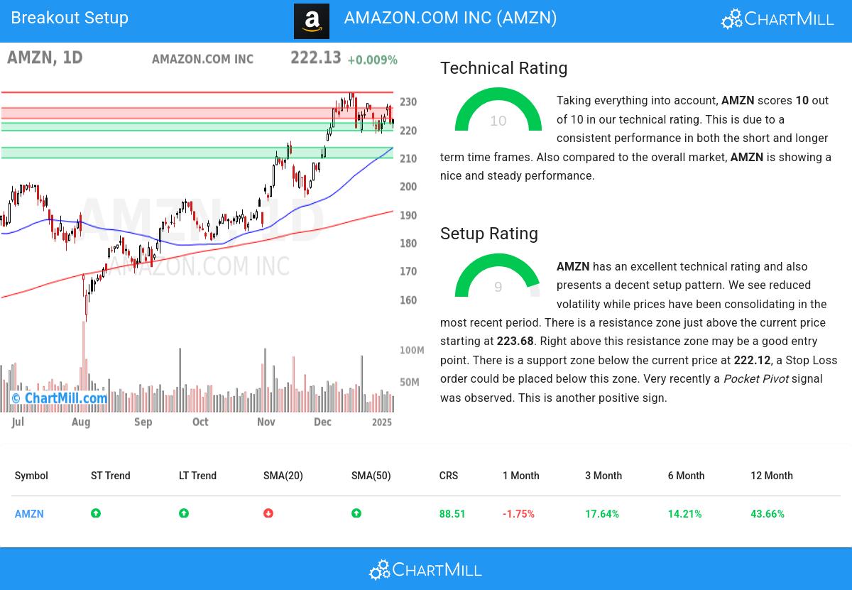 TA Chart stocks image