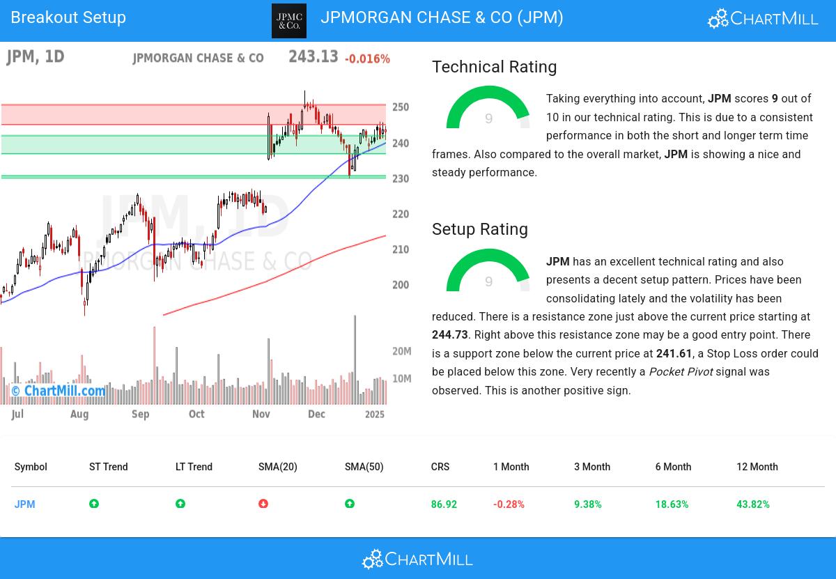 TA Chart stocks image