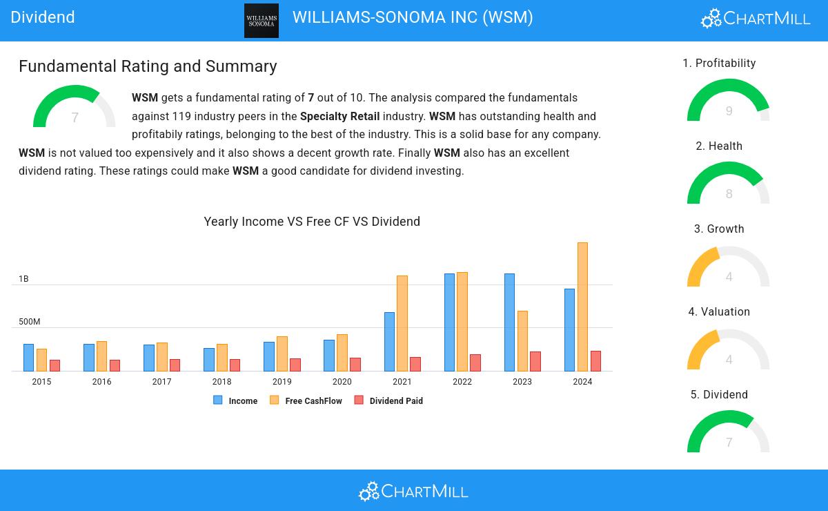 Dividend stocks image