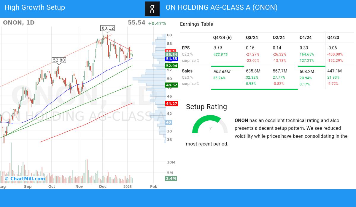 High Growth setup stocks image