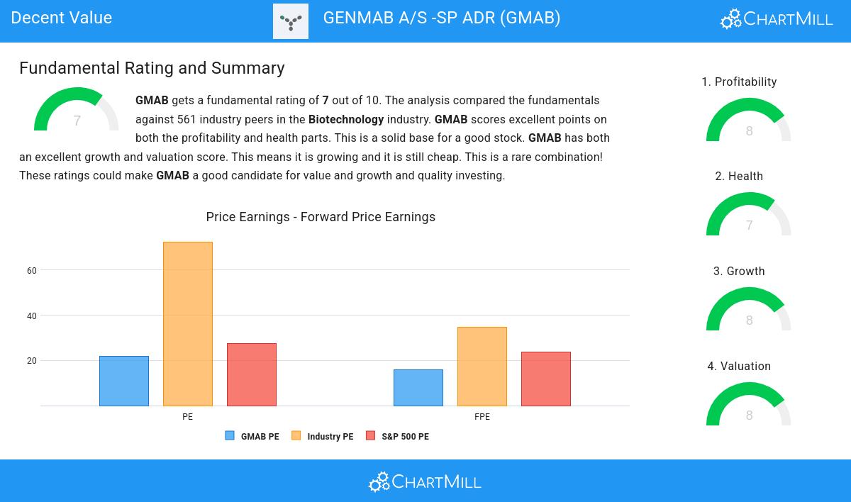 Decent Value stocks image