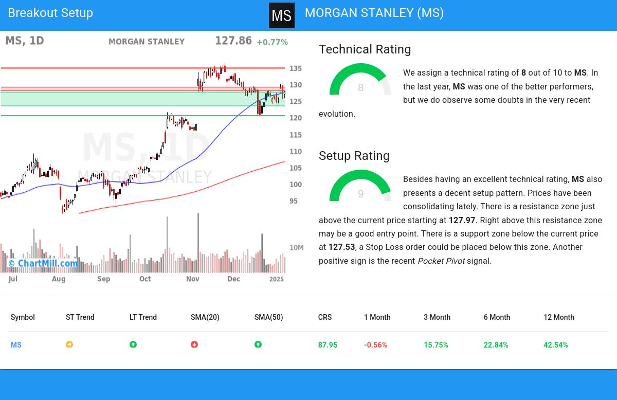 TA Chart stocks image