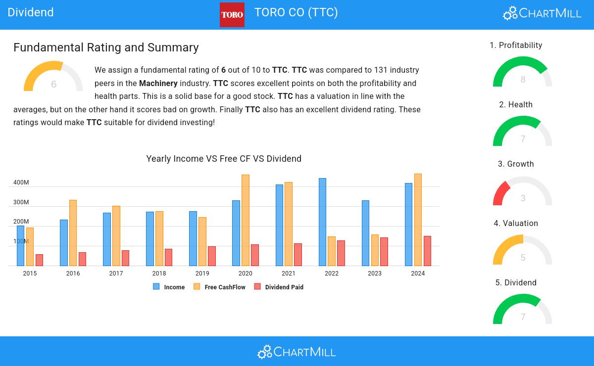 Dividend stocks image