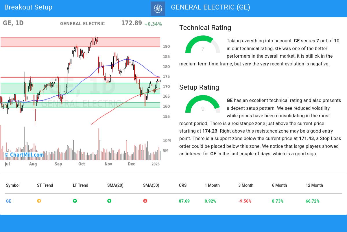 TA Chart stocks image