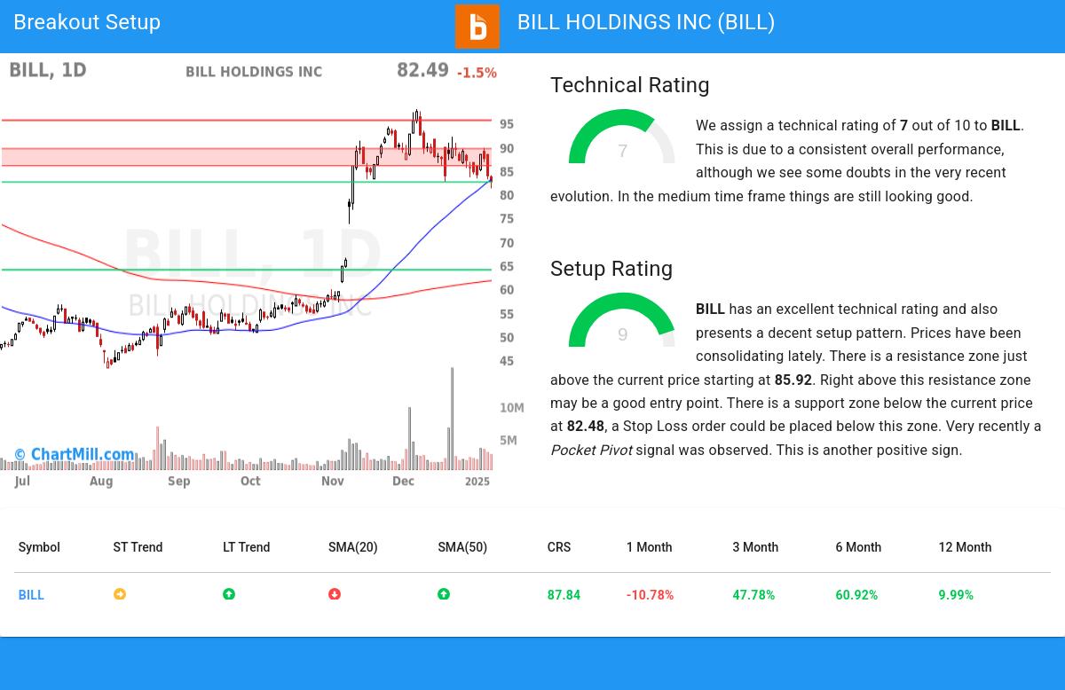 TA Chart stocks image