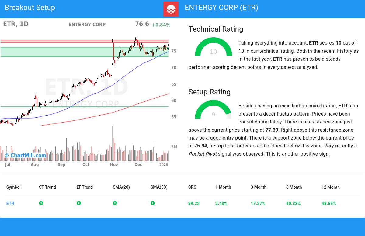 TA Chart stocks image