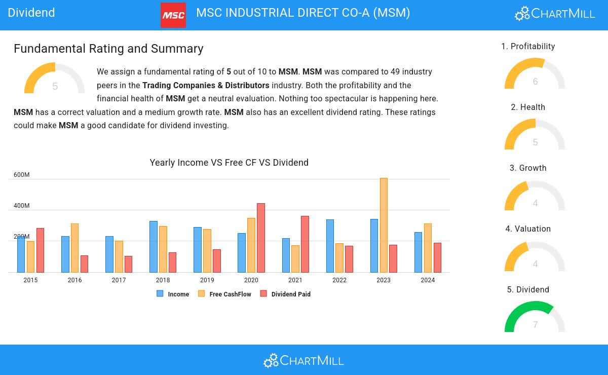 Dividend stocks image