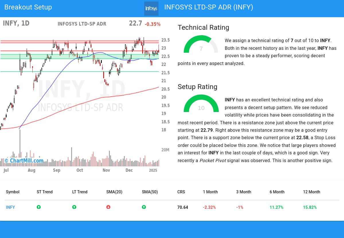 TA Chart stocks image