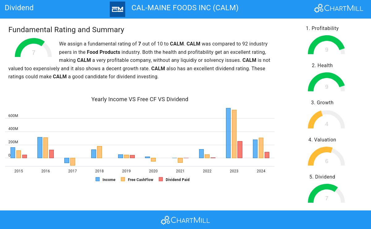 Dividend stocks image