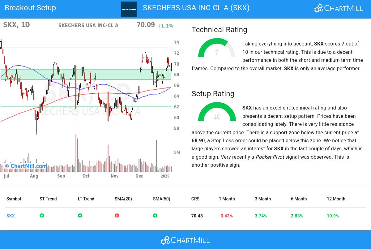 TA Chart stocks image