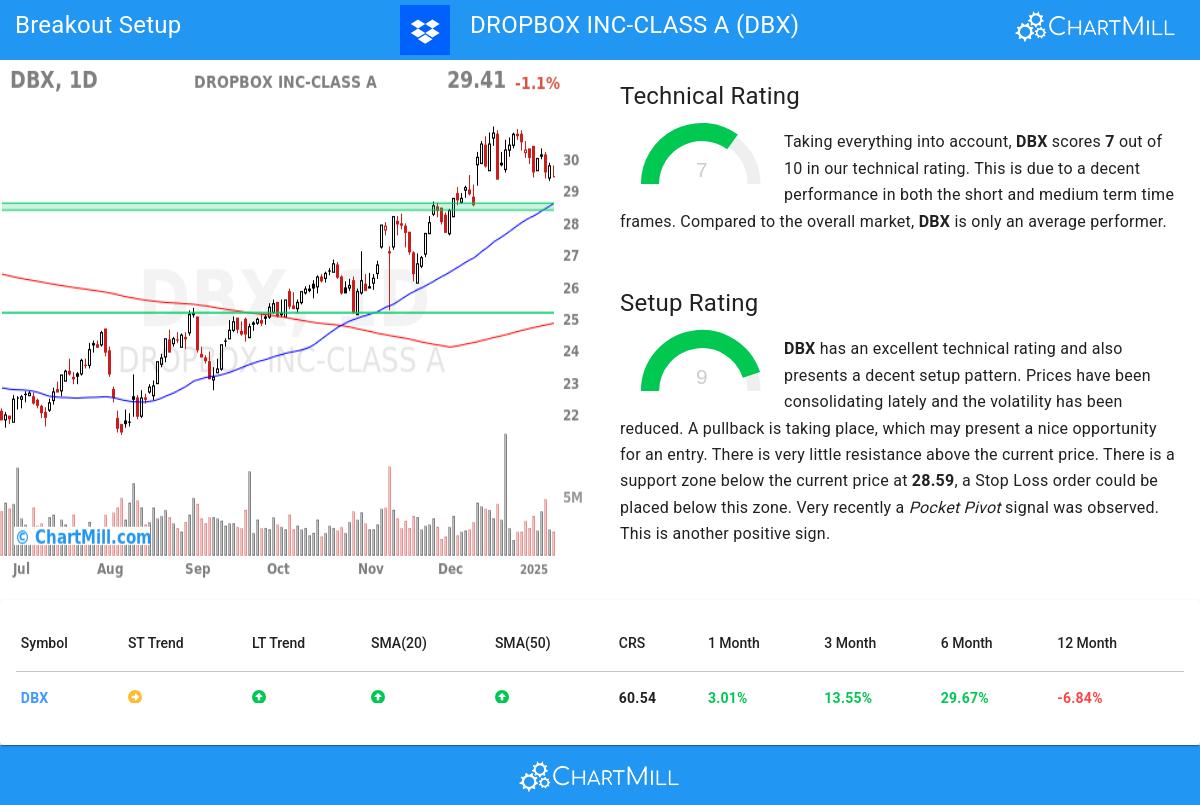 TA Chart stocks image