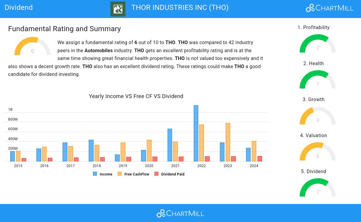 Dividend stocks image