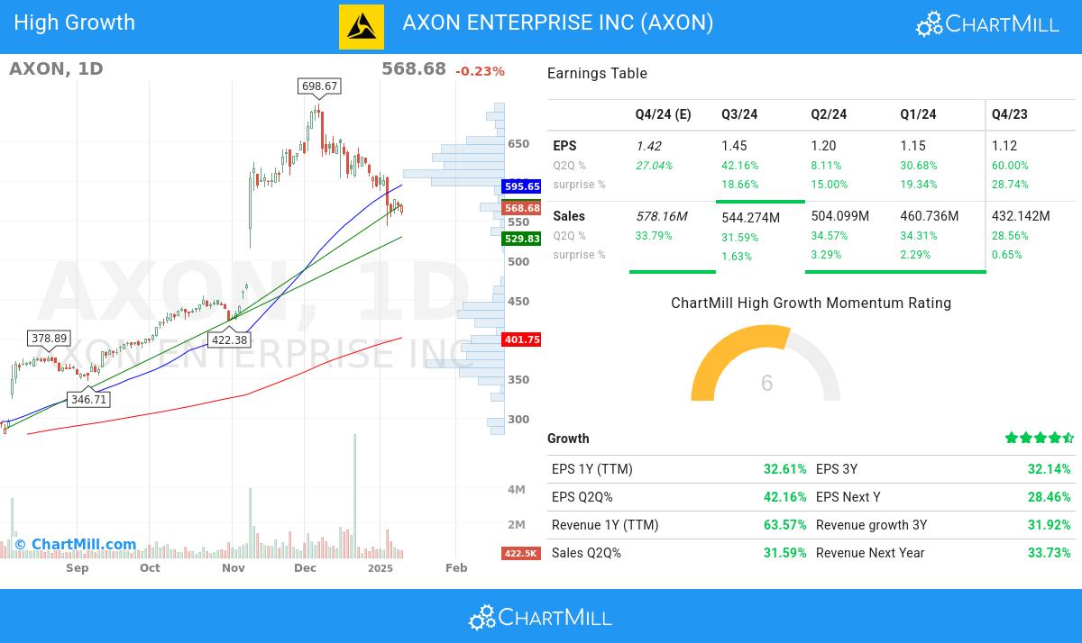 High Growth stocks image