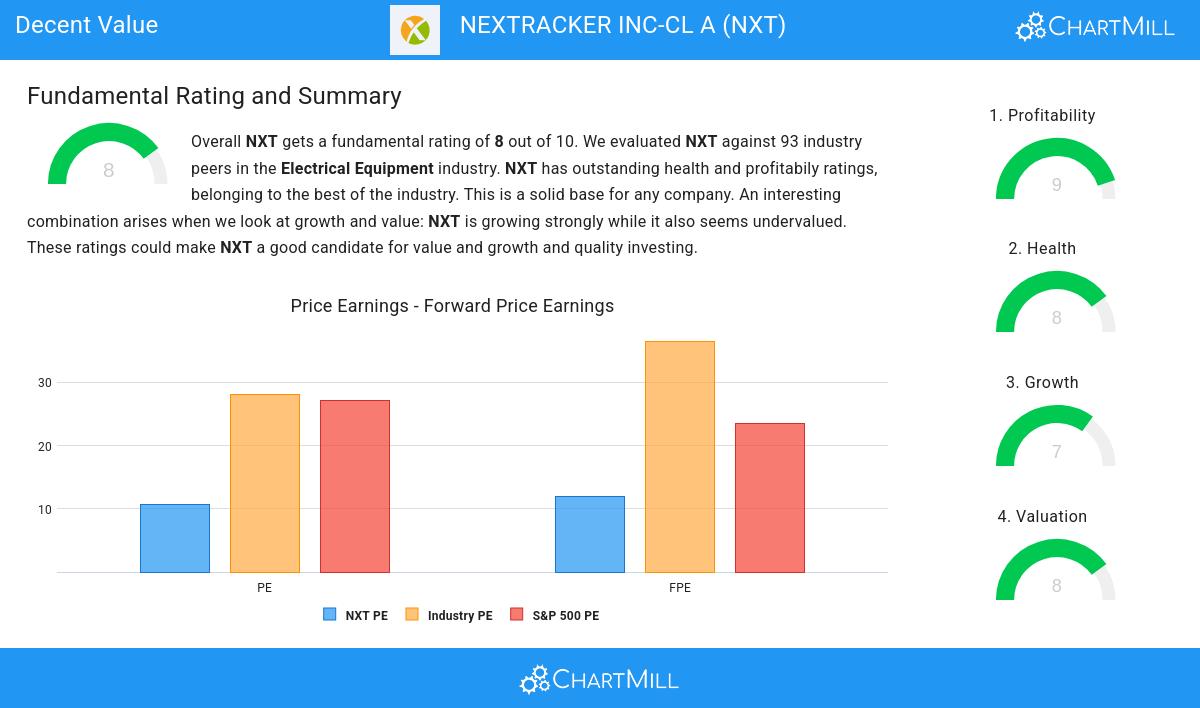 Decent Value stocks image