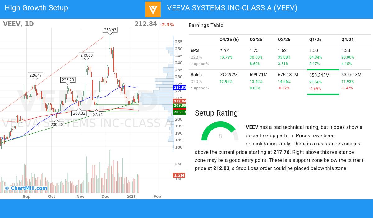 High Growth setup stocks image