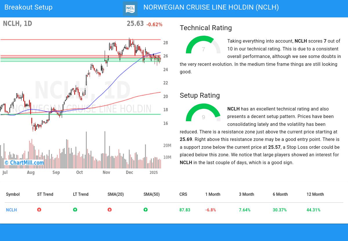 TA Chart stocks image