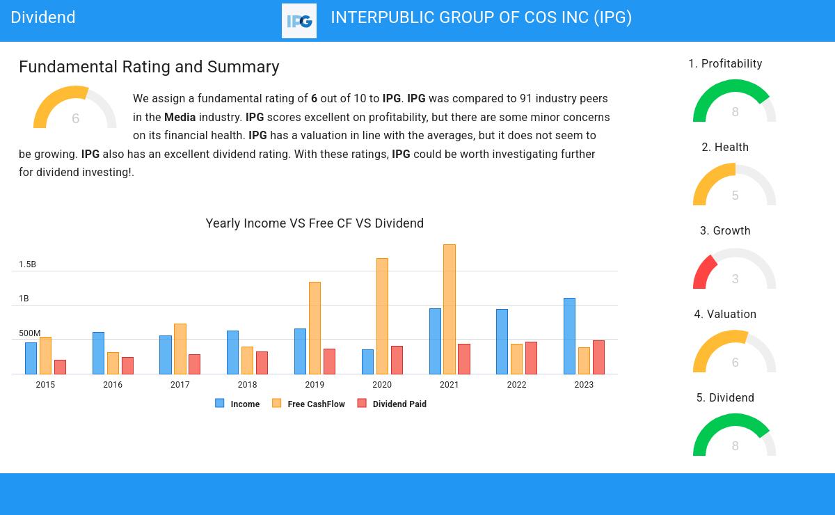 Dividend stocks image