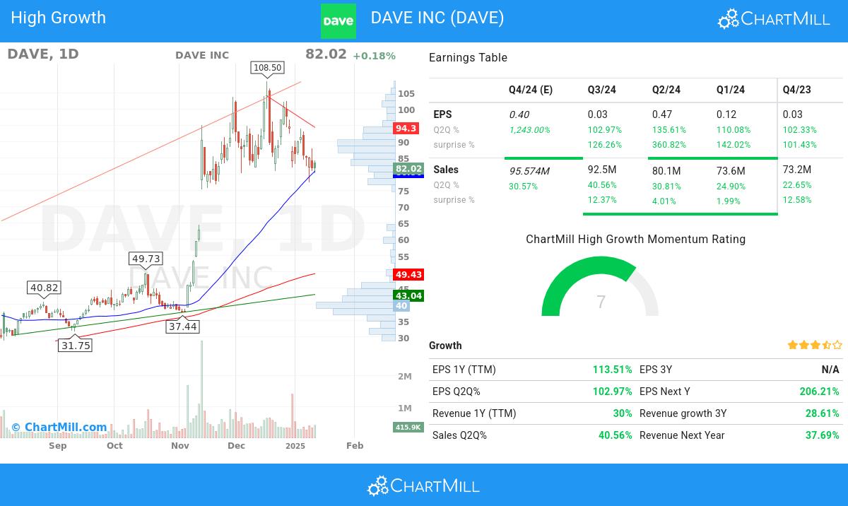 High Growth stocks image