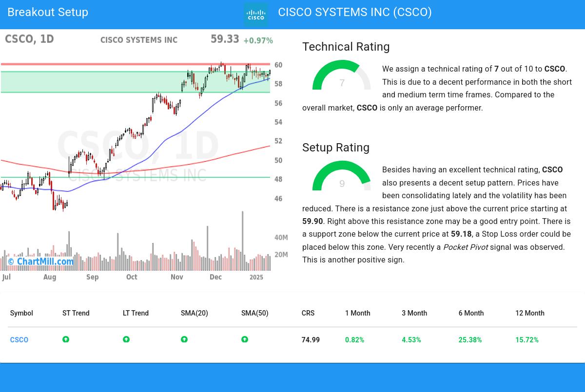 TA Chart stocks image