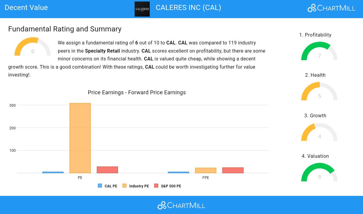 Decent Value stocks image