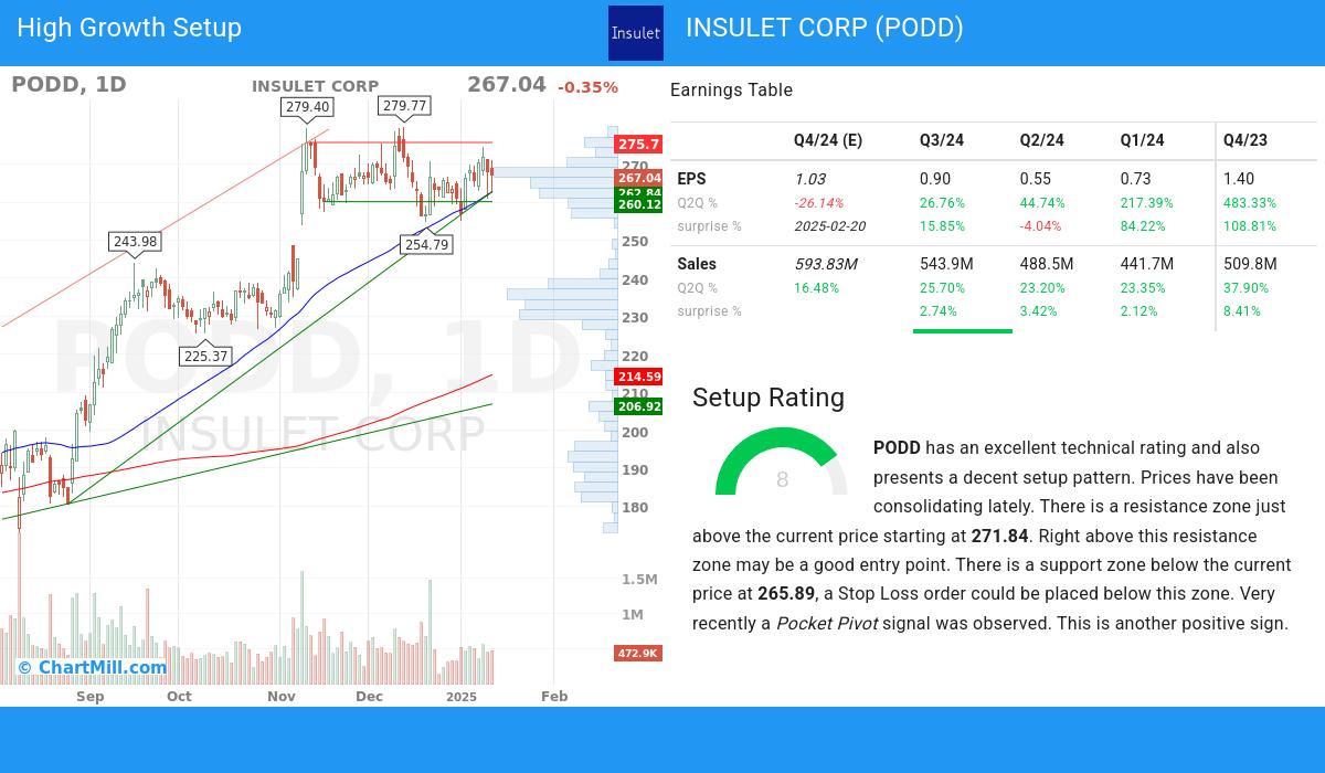 High Growth setup stocks image