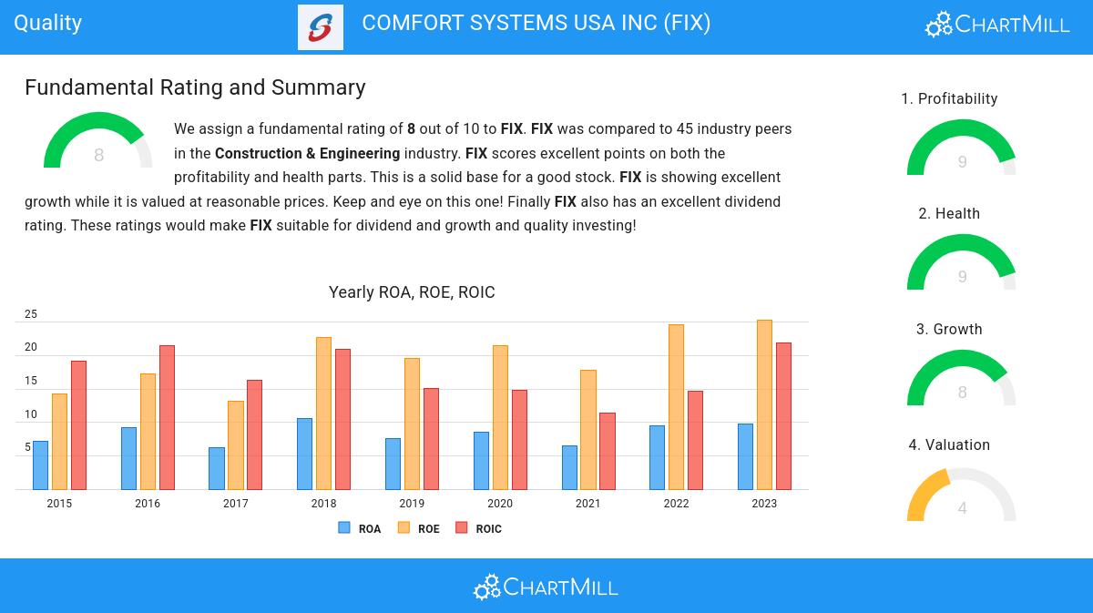 Quality stocks image