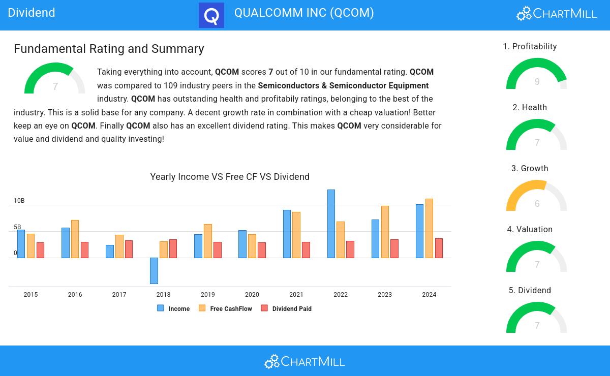 Dividend stocks image