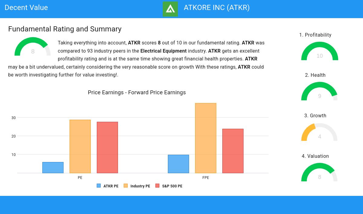 Decent Value stocks image