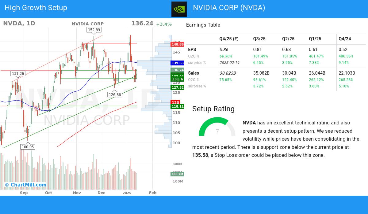 High Growth setup stocks image