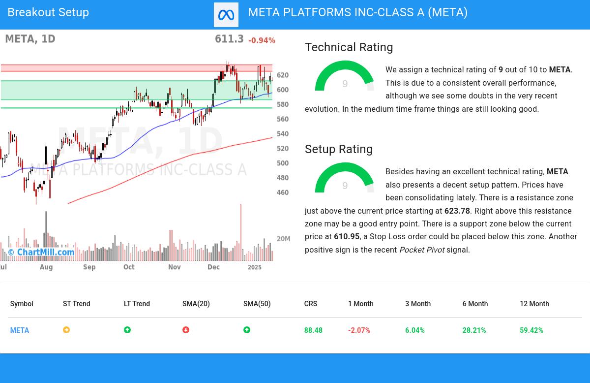 TA Chart stocks image