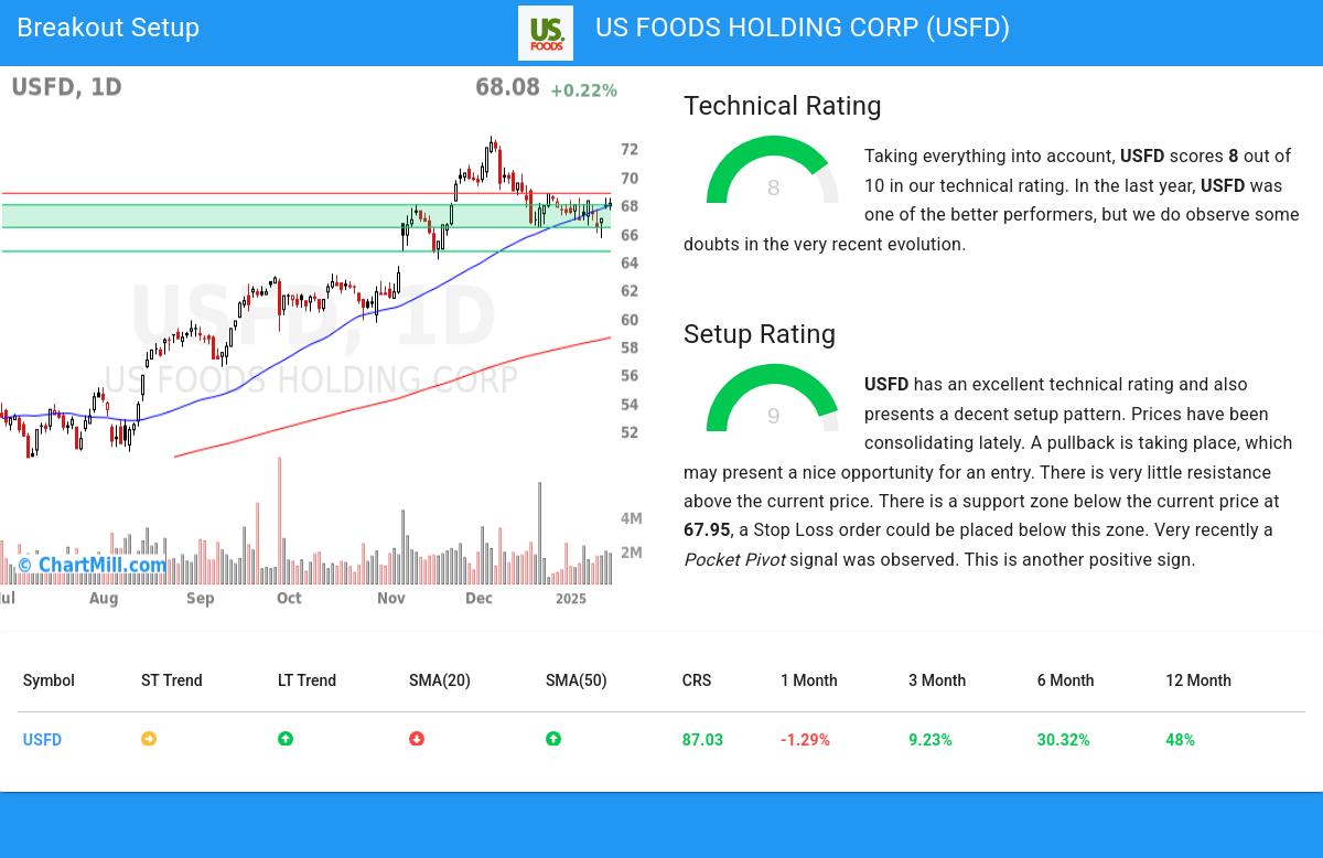 TA Chart stocks image