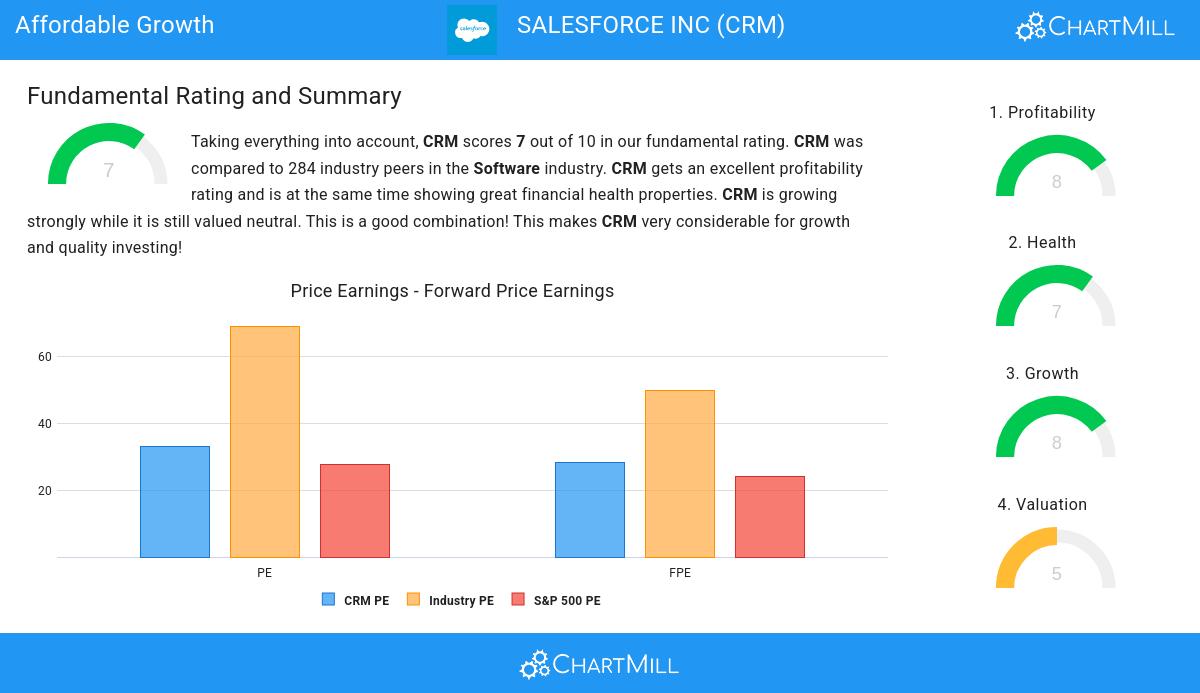 Affordable Growth stocks image