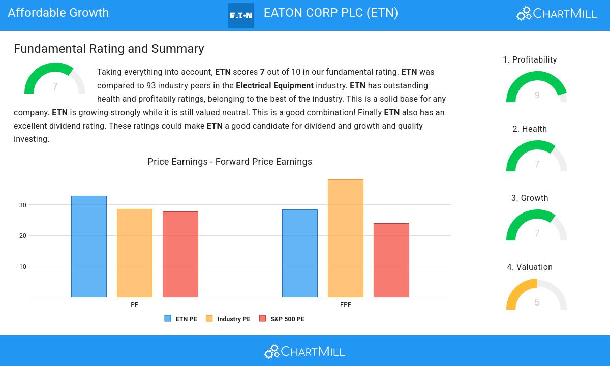 Affordable Growth stocks image