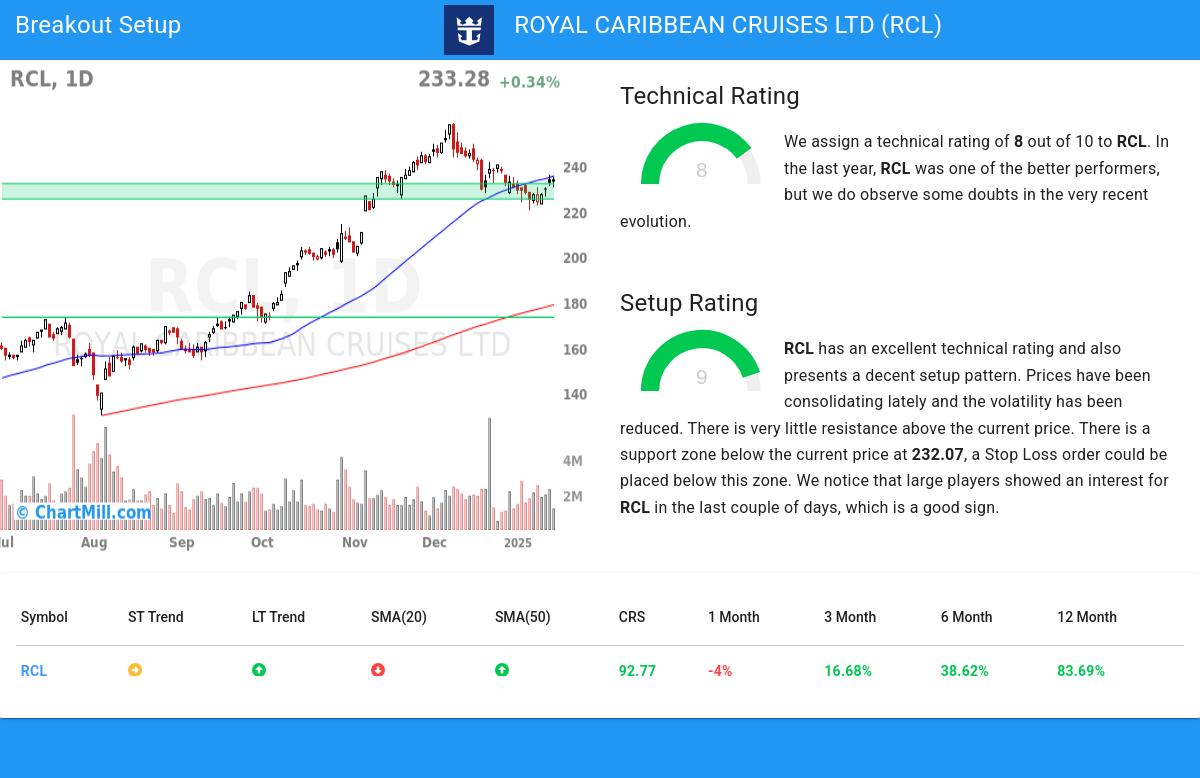 TA Chart stocks image