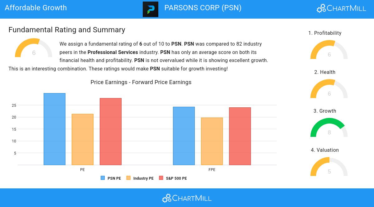 Affordable Growth stocks image