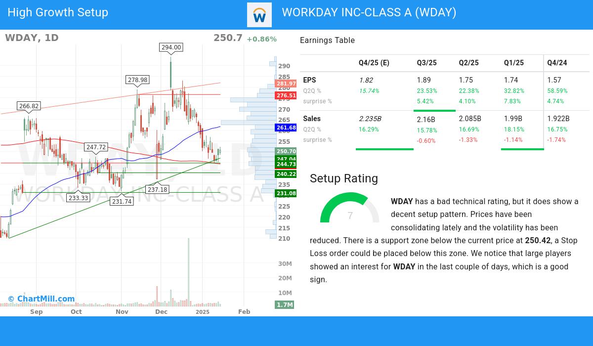 High Growth setup stocks image