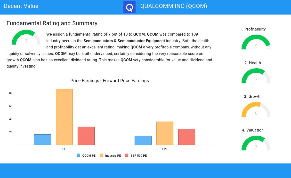 Decent Value stocks image