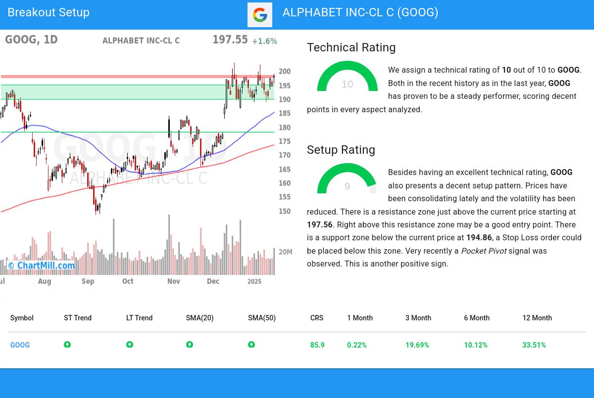 TA Chart stocks image