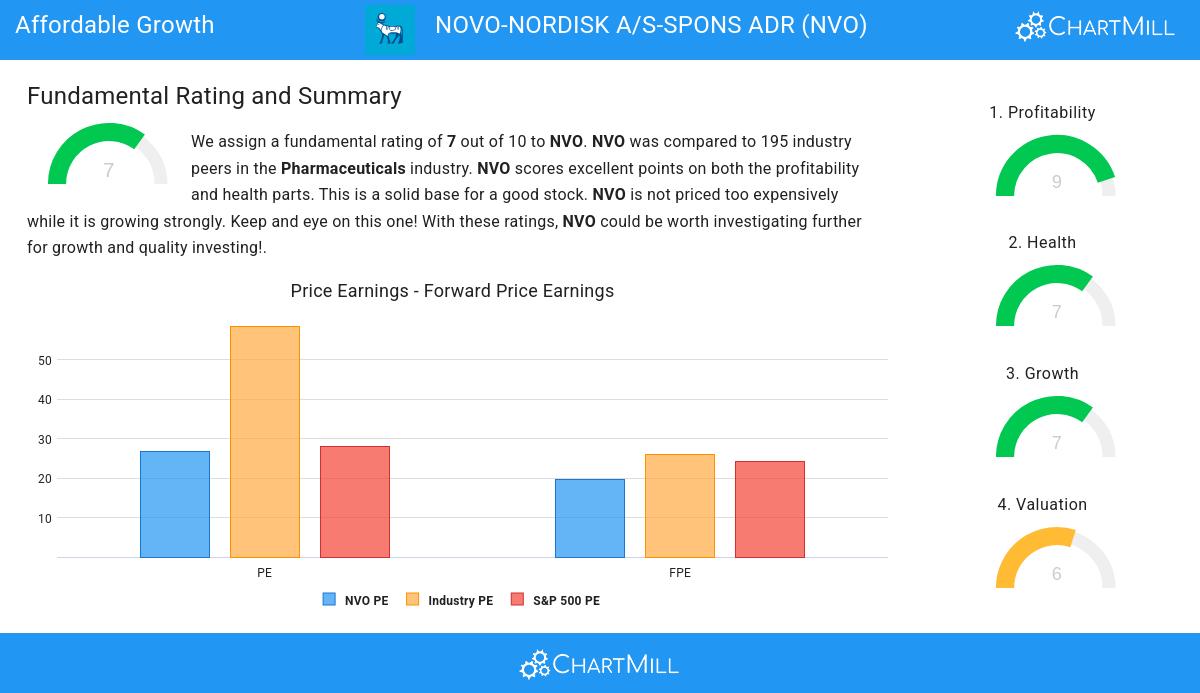 Affordable Growth stocks image