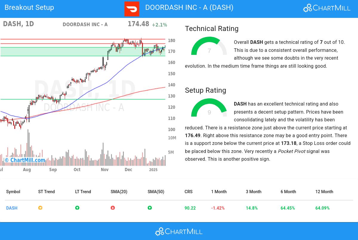 TA Chart stocks image