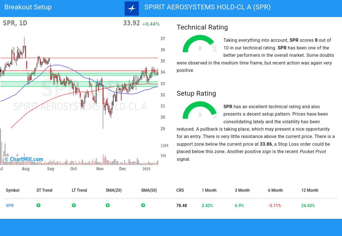 TA Chart stocks image