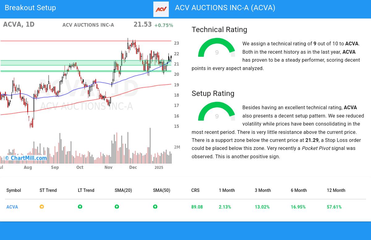 TA Chart stocks image